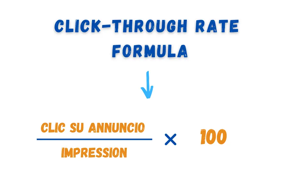 click-through rate