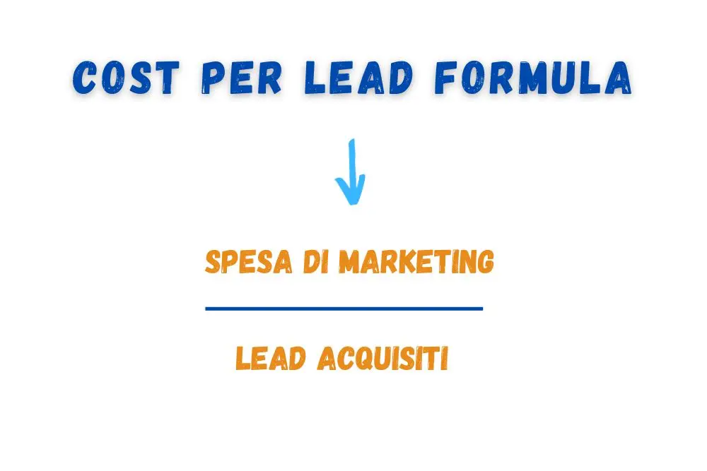 cost per lead