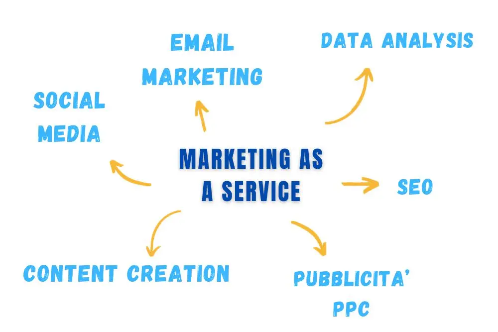 marketing as a service