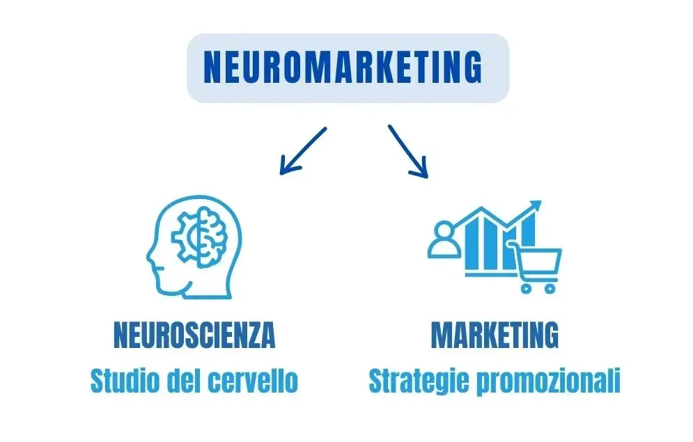 neuromarketing