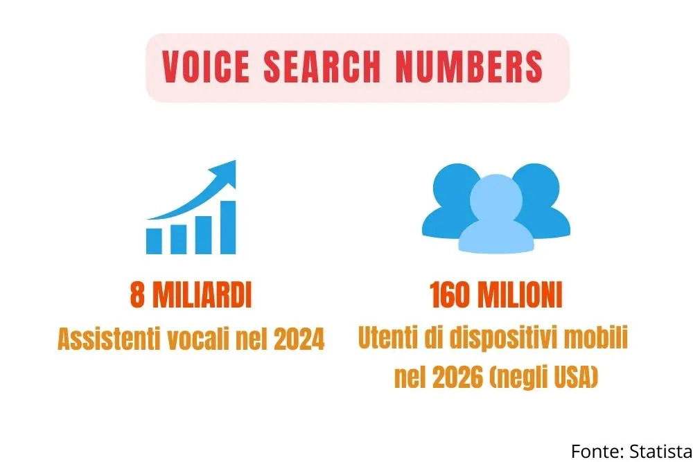 voice search optimization