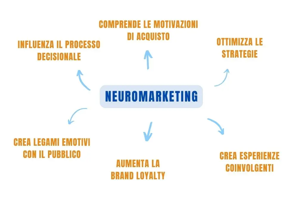 neuromarketing