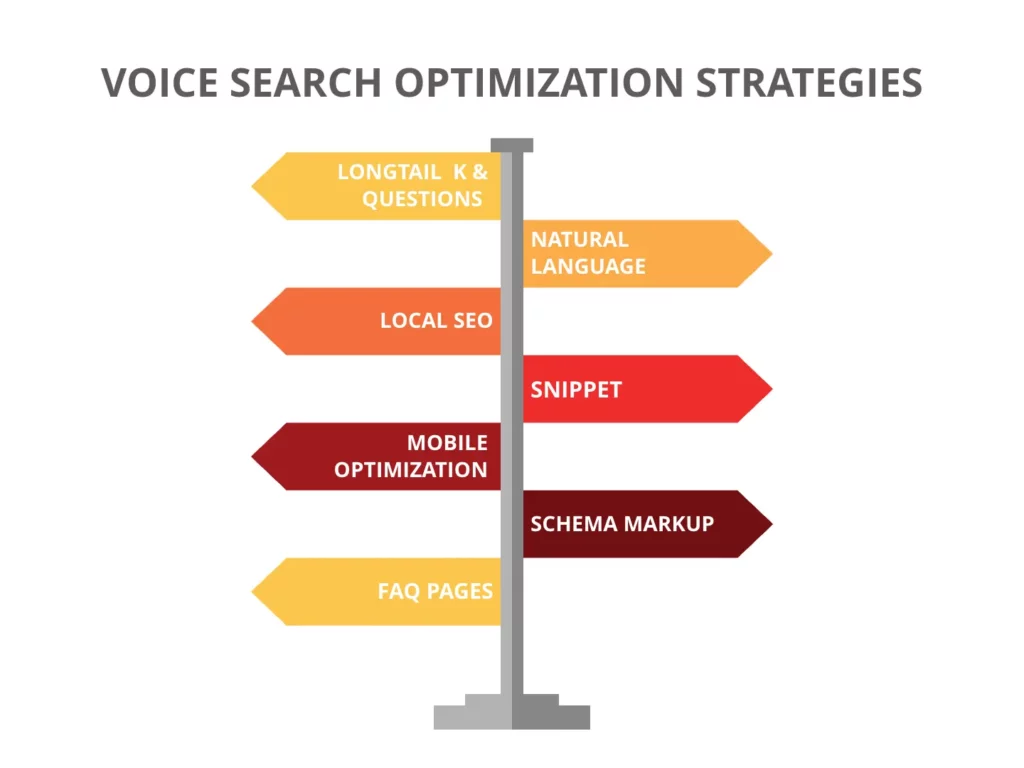 voice search optimization