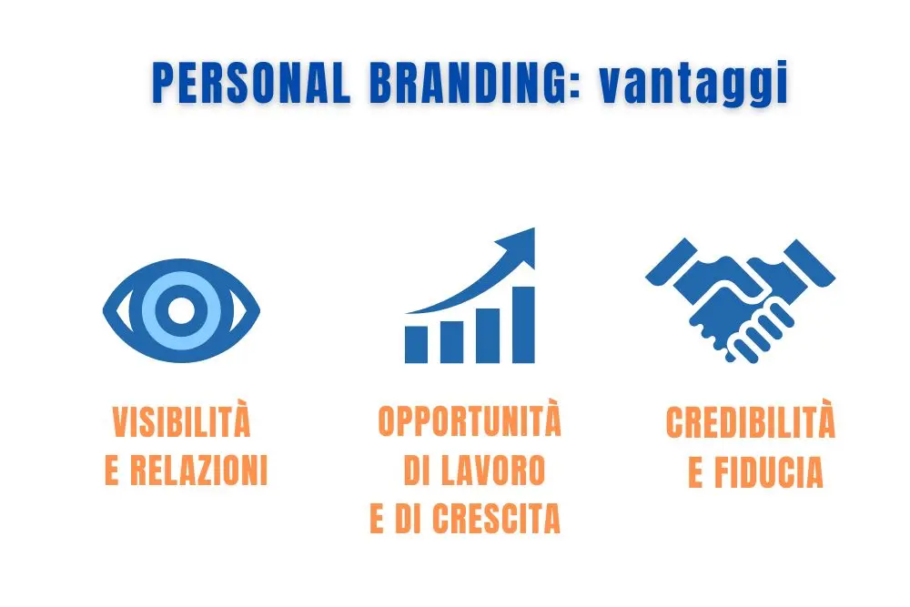 personal branding